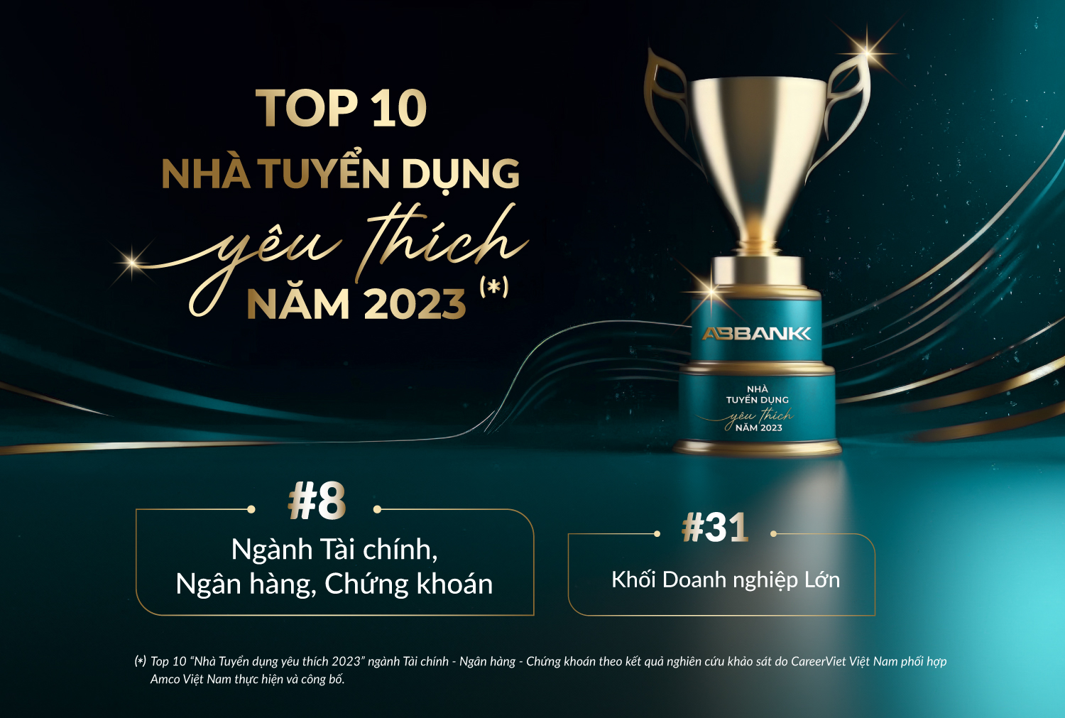 ABBANK ĐƯỢC VINH DANH “TOP 10 NHÀ TUYỂN DỤNG YÊU THÍCH 2023” NGÀNH TÀI CHÍNH - NGÂN HÀNG - CHỨNG KHOÁN